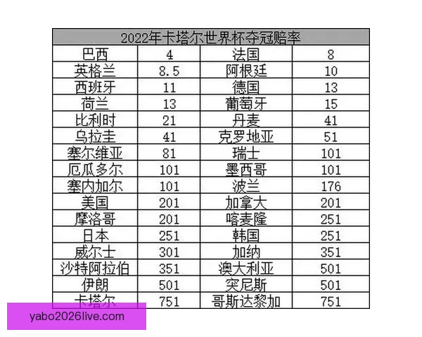 世界杯竞猜赔率波动解析及背后胜负趋势深度研判