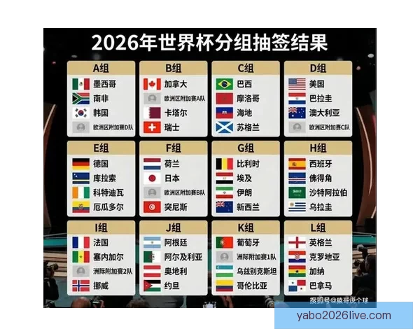 2026世界杯全面赛程解析与球队夺冠形势深度预测