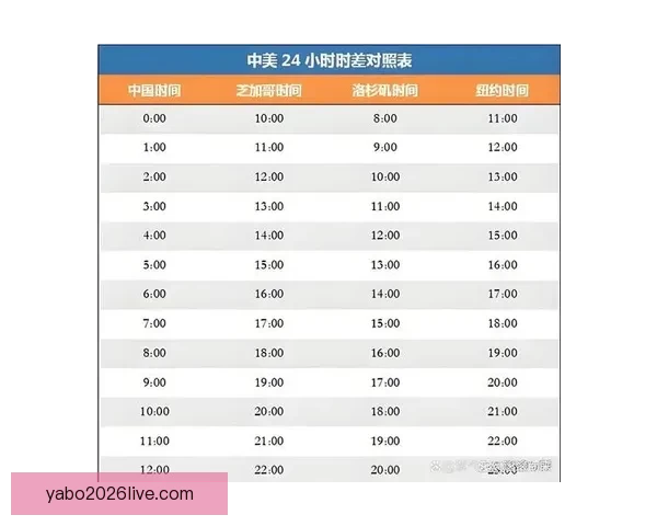 2026世界杯实时比分更新 全球赛事进程一览 让你随时掌握每场比赛的最新动态