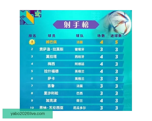2026世界杯射手榜最新盘点各队锋线球员进球情况分析
