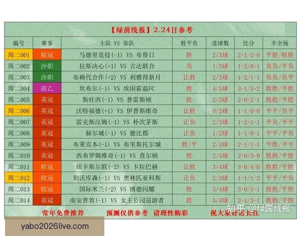 世界杯竞猜盘口预测分析 提前揭秘最热赛事投注趋势与技巧
