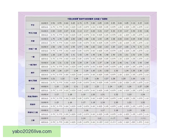 世界杯竞猜盘口预测技巧与数据分析结合的高命中率实战指南与趋势解读