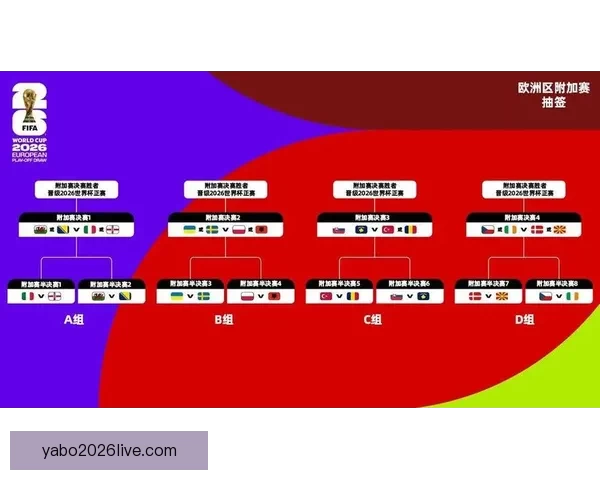 美加墨世界杯夺冠赔率最新解析与赛前投注策略全面指南
